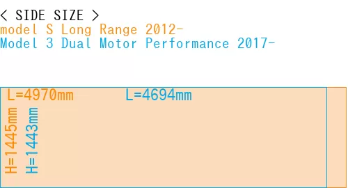 #model S Long Range 2012- + Model 3 Dual Motor Performance 2017-